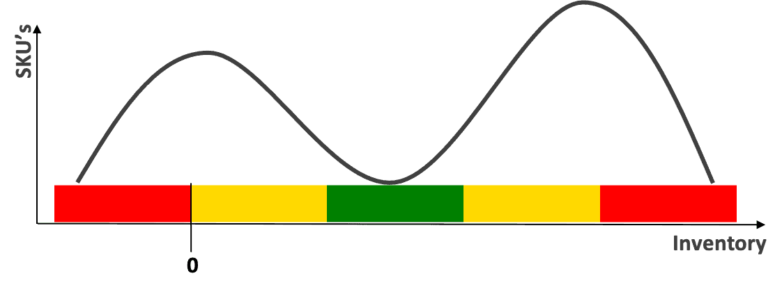 ciclo di vita prodotto ddmrp